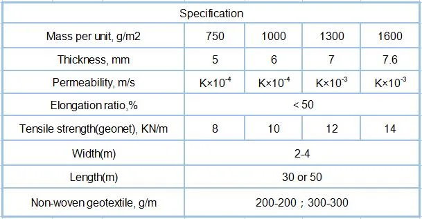 Composite Geosynthetics Net Drainage Network for Drainage Layer Geonet Geomat 750g-1600g